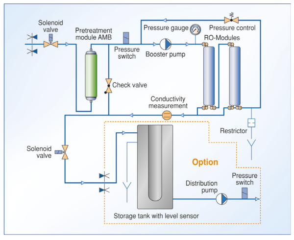 EVOQUA - Ultra Clear® RO Pure Water System - Image 2